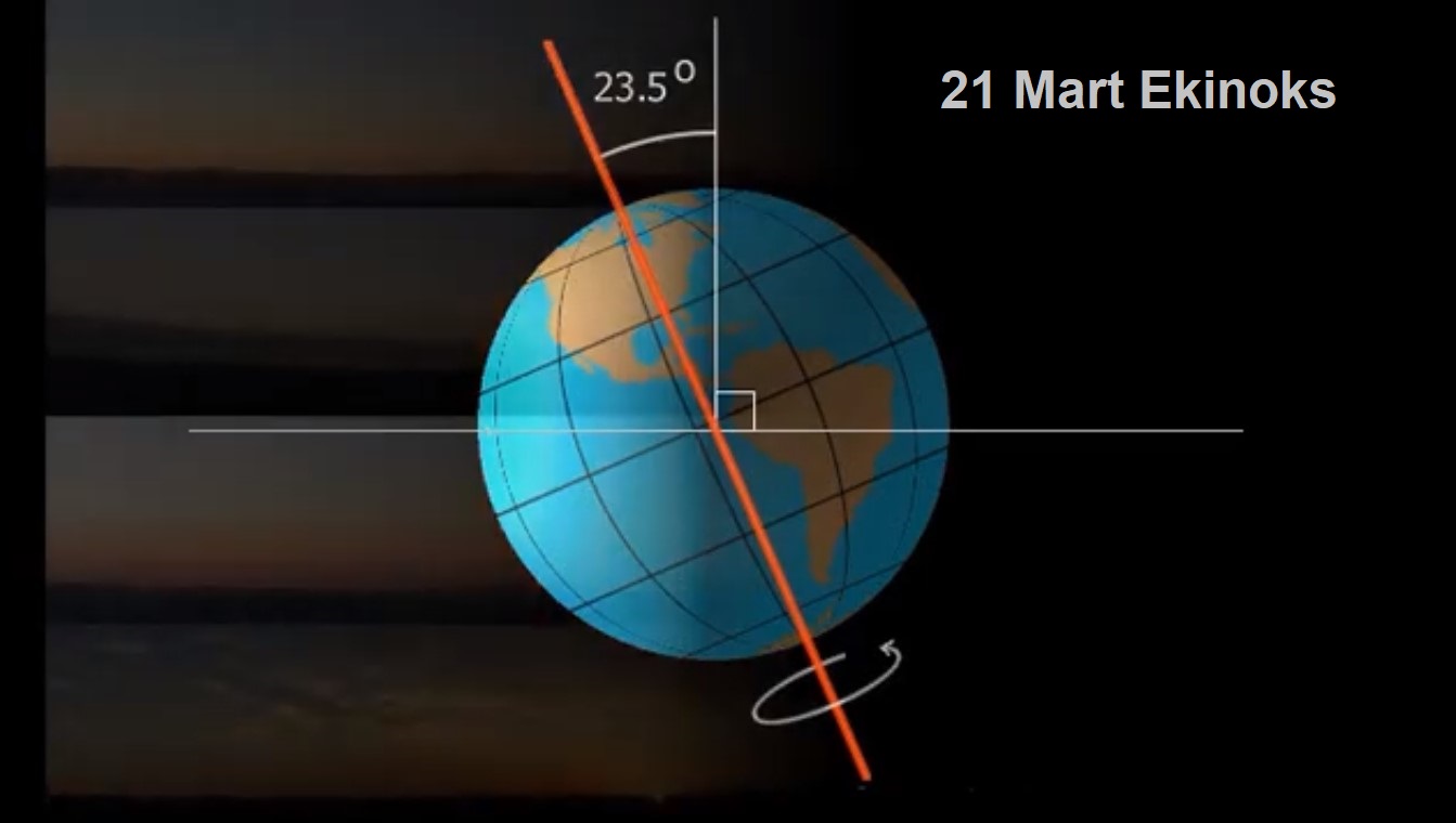 21 Mart Ekinoks
