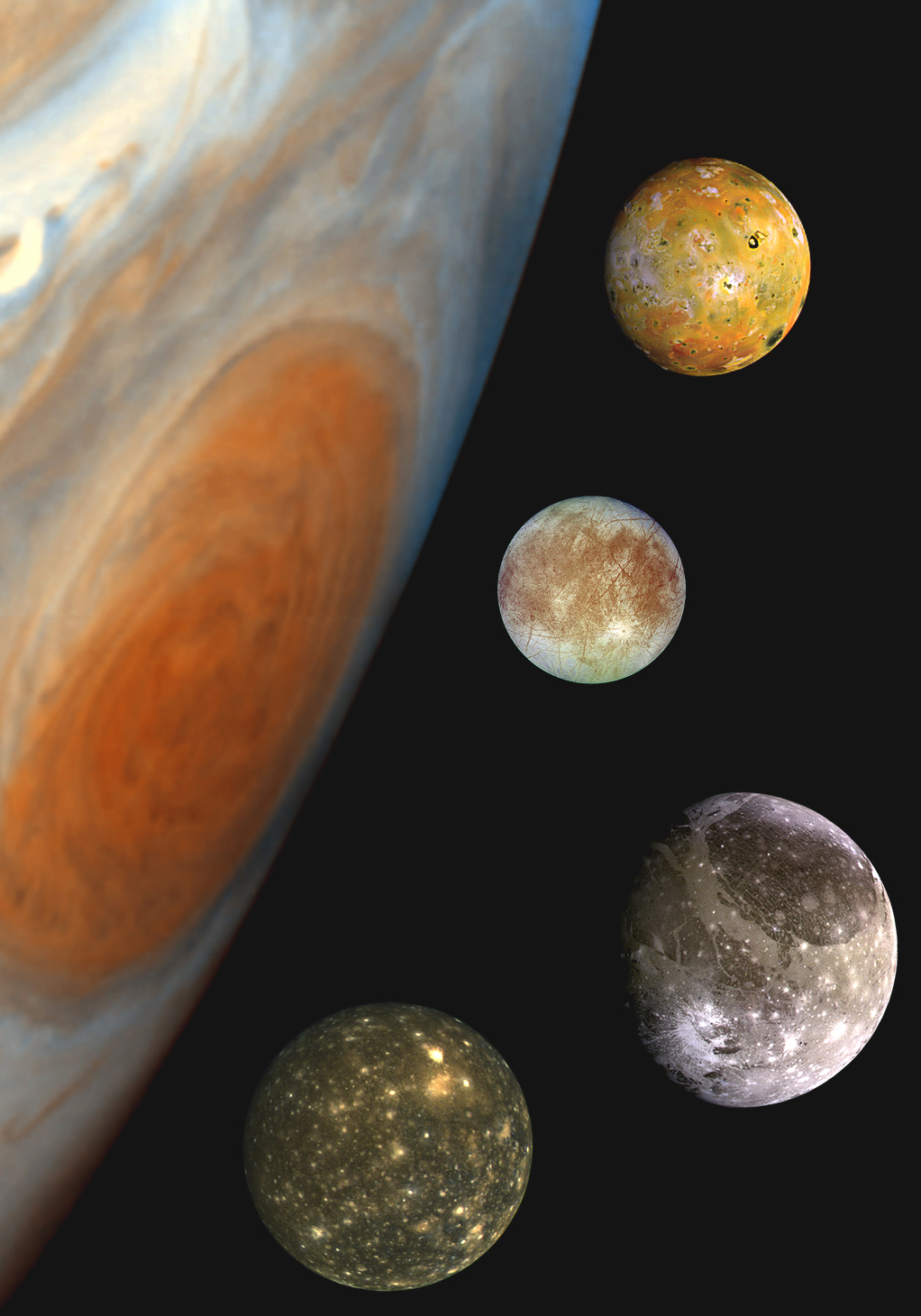 Jovian Sistem: Jüpiter ve Uyduları