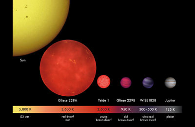 Kahverengi Cüce Yıldızlar: Ne bir yıldız ne bir gezegen!